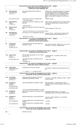 Regular Suppl. D.B. Iii Cause List for Monday the 21/11/2016 Cr No 4 Hon'ble Mr