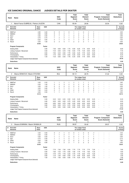 Judges Scores (Pdf)