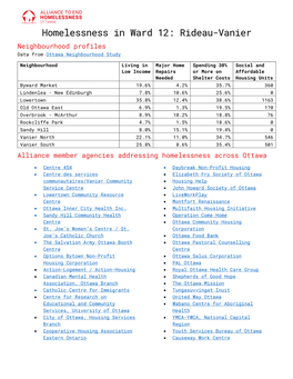 Homelessness in Ward 12: Rideau-Vanier Neighbourhood Profiles Data from Ottawa Neighbourhood Study