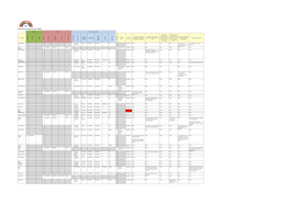 Register of Business and Pecuniary Interests - 2019/2020