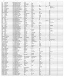 INT 4-2015 UNPAI D SHAREHOLDERS LIST AS on 31-12-2020.Xlsx