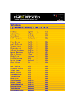 Goleadoras Liga Femenina Betplay DIMAYOR 2020