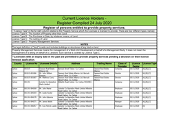 Current Licence Holders - Register Compiled 24 July 2020 Register of Persons Entitled to Provide Property Services