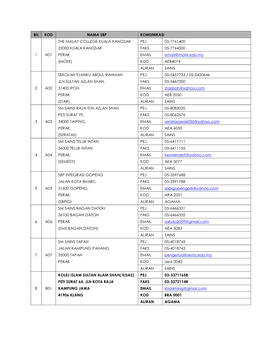 Bil Kod Nama Sbp Komunikasi 1 A01 the Malay College Kuala Kangsar