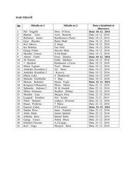 DAR TIRANË Shkolla Nr.1 Shkolla Nr.2 Data E Këmbimit Të Dhuratave