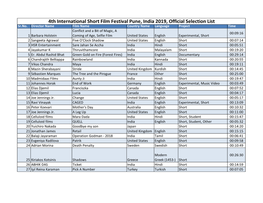 4Th International Short Film Festival Pune, India 2019, Official Selection List Sr.No