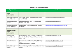 Appendix 1: List of Consultation Bodies Organisation Address Email