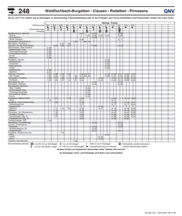 Waldfischbach-Burgalben - Clausen - Rodalben - Pirmasens QNV