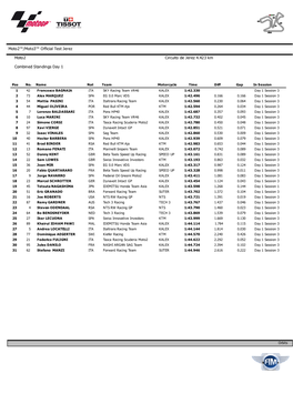 Moto2™/Moto3™ Official Test Jerez Moto2 Combined Standings Day 1