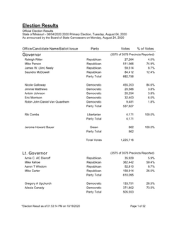 Election Results