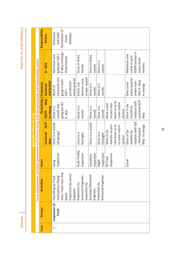 76 Append Ix I (P Ara No . 1.2) Track M Aintenan Ce Activities