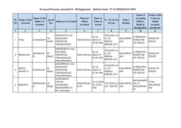 Accused Persons Arrested in Malappuram District from 27.12.2020To02.01.2021