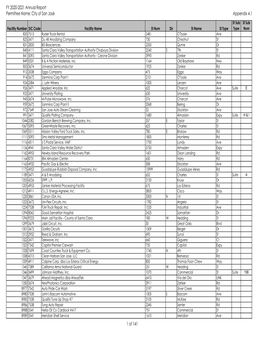 4-1 Potential Facilities List FY 20-21.Xlsx