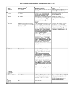 NAUPA Member Survey of Weather-Related Reporting Extensions Vfinal 10-4-2017 1 2 3 4 5 6 7 8 9 10 11 12 13 a B C D State Extensi