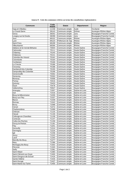 De 2 Annexe 8 – Liste Des Communes Retirées Au Terme Des Consultations