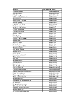 Surname Year Inducted Sport Ahamad Charles 1984 All Rounder Michael Cipriani 1984 All Rounder Alfred Harragin 1984 All Rounder J.R.N