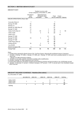 British Airways Fleet Aircraft Delivery Schedule