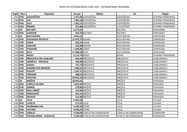 Razpis Za Sofinanciranje Gzro 2021 - Sofinancirani Prejemniki