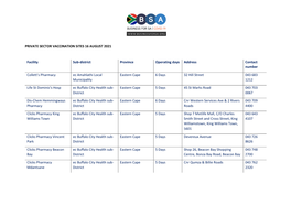 Private Sector Vaccination Sites 16 August 2021