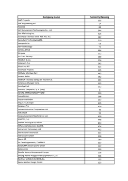 Company Name Seniority Ranking A&P Projects 355 ABC Engineering AG 17 Accesso 88 ACE Amusement Technologies Co., Ltd