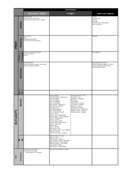 Media List Affluent Global 2016