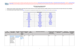 1 COVID-19 State Closure and Reopening Orders Last Updated