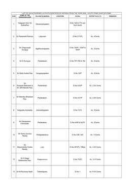 SOUTH ZONE (GUNTUR ZONE) NAME of the S.NO VILLAGE & MANDAL LOCATION S.R.No EXTENT in A.C.'S REMARKS OWNER/BUILDER