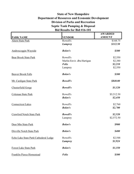 State of New Hampshire Department of Resources and Economic