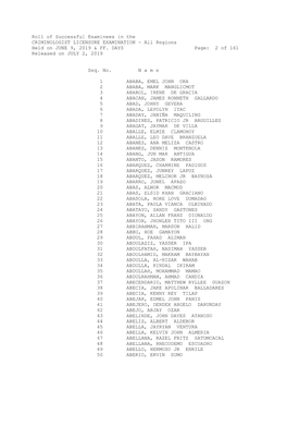 Roll of Successful Examinees in the CRIMINOLOGIST LICENSURE EXAMINATION - All Regions Held on JUNE 9, 2019 & FF