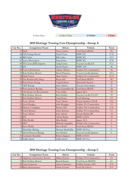 Group a 2019 Heritage Touring Cars Championship