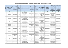 Accused Persons Arrested in Kottayam District from 21.10.2018To27.10.2018