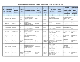 Accused Persons Arrested in Kannur District from 19.04.2015 to 25.04.2015