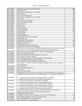 Medical Equipment