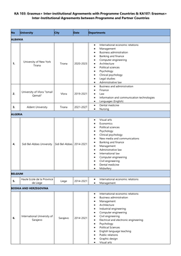 Erasmus+ Inter-Institutional Agreements Between Programme and Partner Countries