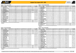 England Top Leagues 2019 - 2020 03/09/2020 12:07 1/40