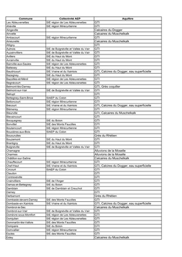 Liste Aquifère Par Commune.Xlsx