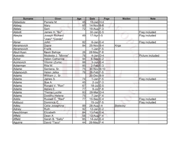 Abbeduto Pamela M. 45 10-Jan H-4 Abbeg Mary 65 14-Nov B-8 Abbey Sam 72 19-Aug F-3 Abbott James H