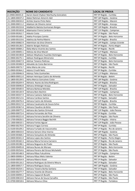 INSCRICOES ACOLHIDAS.Xlsx