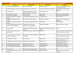 Translation of Swayam/Nptel Courses and Swayam Prabha Videos in Regional Languages