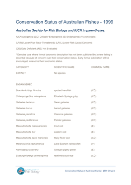 Conservation Status of Australian Fishes - 1999