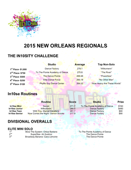 2015 New Orleans Regionals