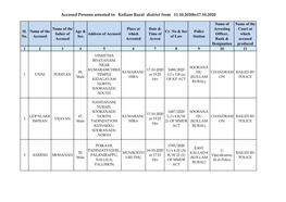 Accused Persons Arrested in Kollam Rural District from 11.10.2020To17.10.2020