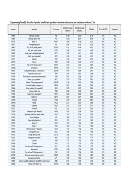 Supplementary Table S2: Global List of Proteins Identified and Quantified in the Whole Cellular Extract and Conditioned Medium of Cafs