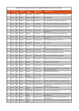 Sr. No. Post Name Post Code Application ID Name of Candidate