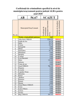 Coeficienti De Criminalitate 2020 Judetul Alba