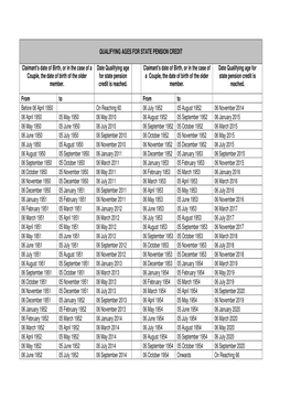 Qualifying Ages for PC