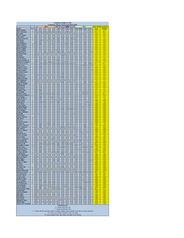 Louisiana Right to Life Louisiana House Scorecard 2016-2019 2016 2017 2018 2019 2016-2019 Cumulative NAME DIST