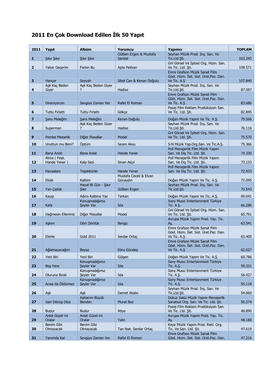 2011 En Çok Download Edilen İlk 50 Yapıt