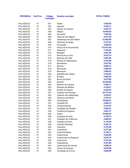 PROVINCIA Cód Prov Código Municipio Nombre Municipio TOTAL FONDO VALLADOLID 47 001 Adalia 3.655,95 VALLADOLID 47 002 Aguasal 3