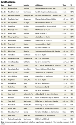 Hawaii S Bowl Schedule